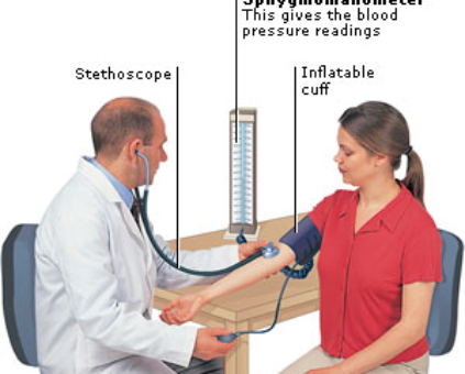 Blood pressure is on sale measured by