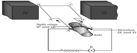 MAGNETIC EFFECT OF ELECTRIC CURRENT - EKUL EDUCATION